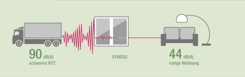 Synego