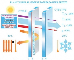   4 sezona